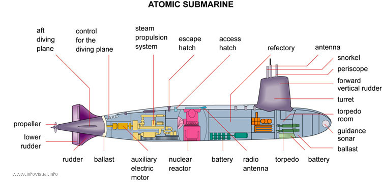 アトミックサブマリーン 063 Atomic submarine.jpg